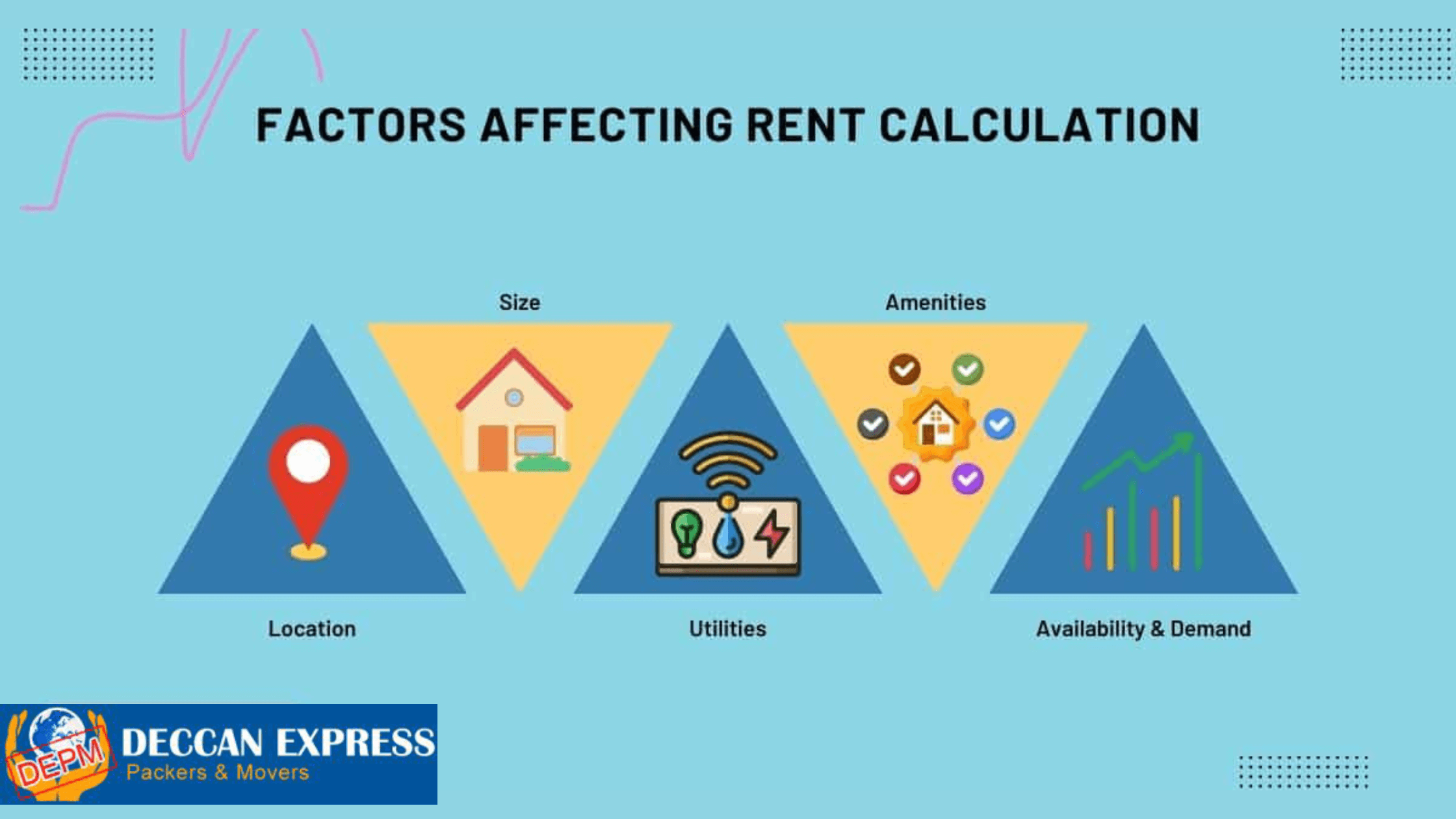 Factors influencing the rental rates